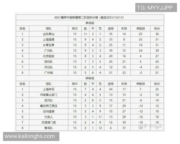 足球联赛积分榜变动及未来赛程重点关注